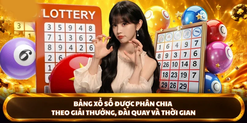 Bảng kết quả xổ số được phân chia theo giải thưởng, đài quay và thời gian
